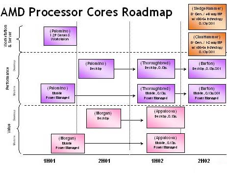 AMD   -    -  roadmap