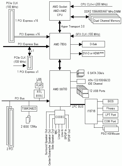 Panorama del antiguo testamento pdf