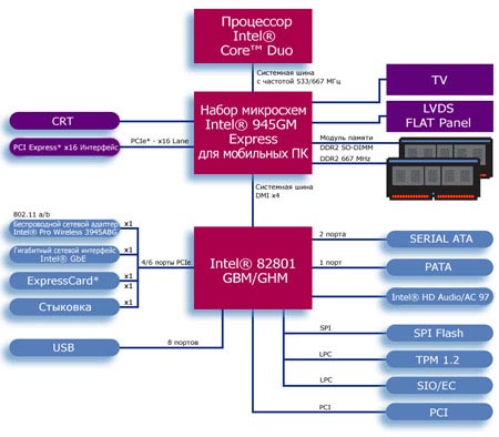 Intel r ich7 family ultra ata storage controllers 27df обновить драйвер