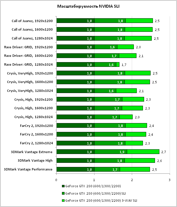 Какие видеокарты nvidia