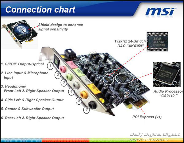 Pci express x1 звуковая карта