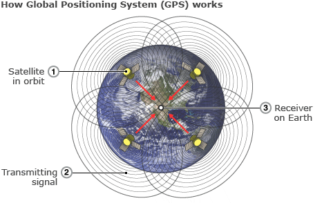 Gps center. Китайская система спутниковой навигации Beidou (Compass). Схемы орбит ИСЗ ГЛОНАСС. Бэйдоу спутниковая система. GNSS Navigator.