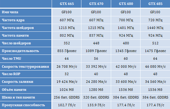 http://www.3dnews.ru/_imgdata/img/2010/06/24/594156/table.png