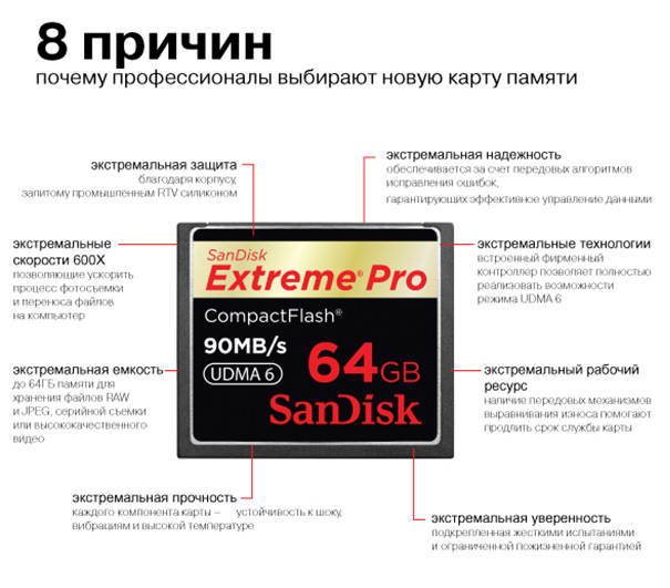 Карты памяти samsung. Подделки с картами. SANDISK extreme Pro 3.1 подделка отличие. Где посмотреть класс карты памяти SANDISK. Как отличить подделку карты памяти SANDISK от оригинала.