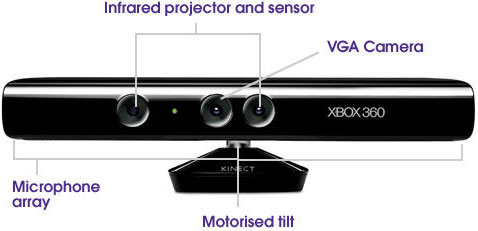 http://www.3dnews.ru/_imgdata/img/2011/11/24/620355/Microsoft-Kinect-1.jpg