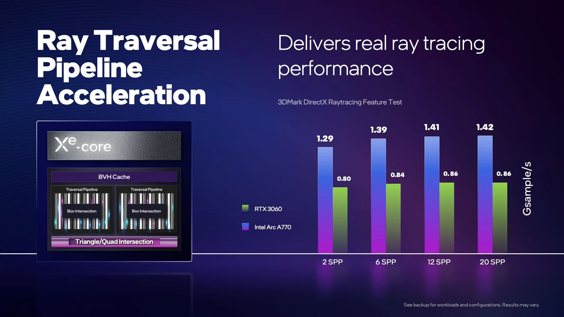 Get the Hottest Gaming Performance with Intel Arc A770 vs. RTX 3060!