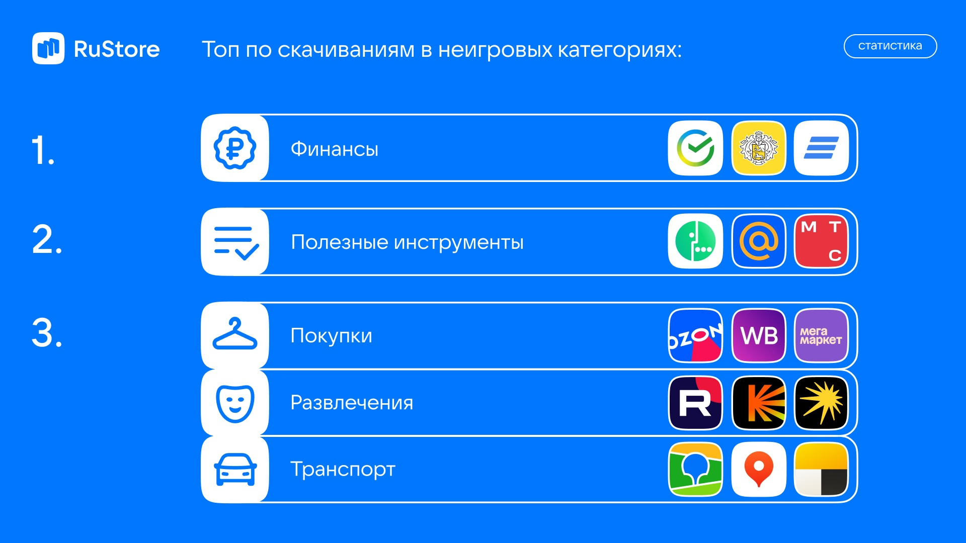 Новости по тегу rustore, страница 1 из 3