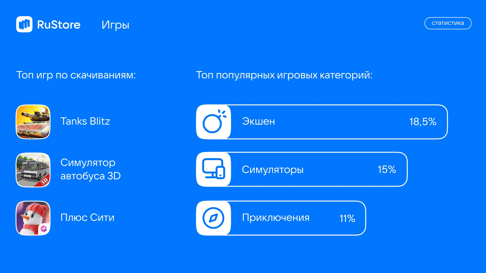 RuStore подвёл итоги 2023 года — названы самые популярные игры и приложения