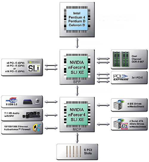 Ethernet