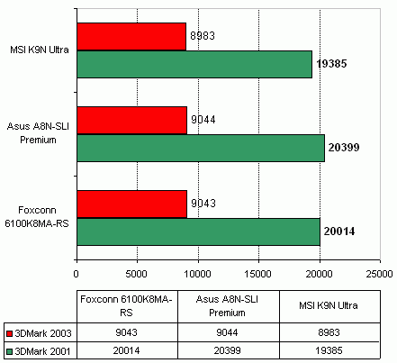 Msi G31Tm P35 Драйвера