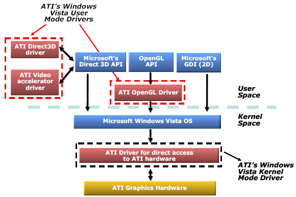 http://www.3dnews.ru/assets/external/illustrations/2007/08/21/56997.gif