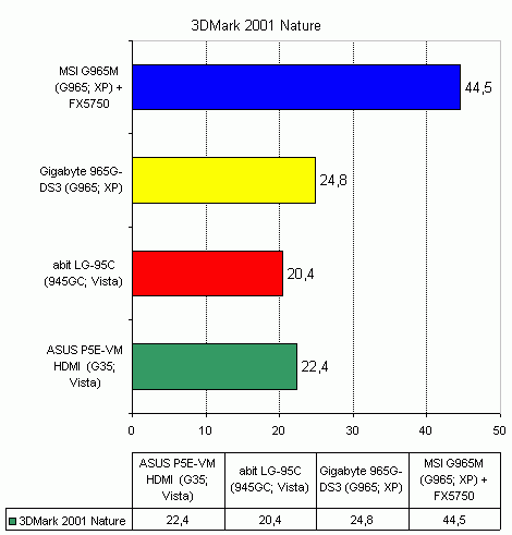 Abit lgz Driver for Windows
