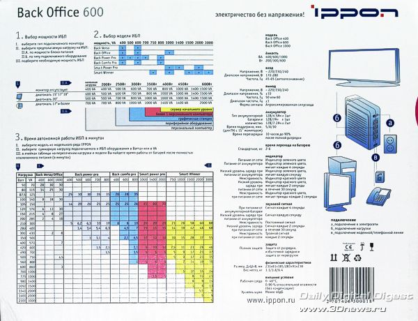 Схема ибп ippon back office 400