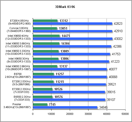  Intel E7200 