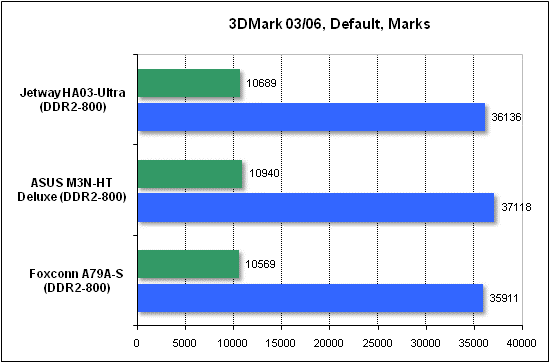  Тест производительности 3DMark 