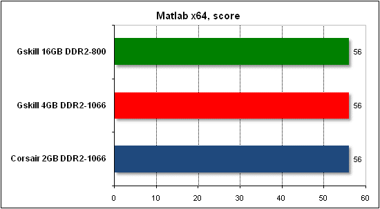  Тест производительности Matlab 
