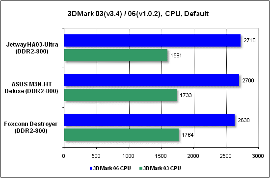 Тест производительности процессора 3DMark