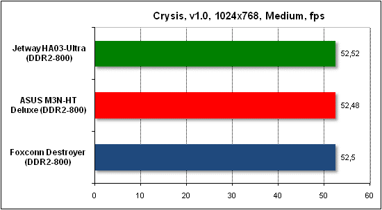  Тест производительности Crysis 