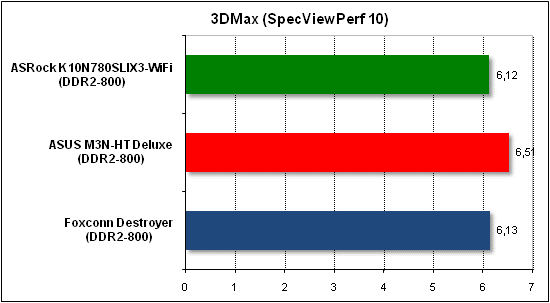  Тест производительности 3D Max 