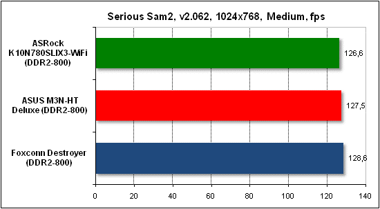 Тест производительности Serious Sam 2