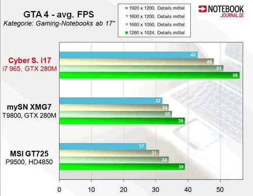 GTA 4 Rip Extreme Edition 46Gb 100 working Primmu