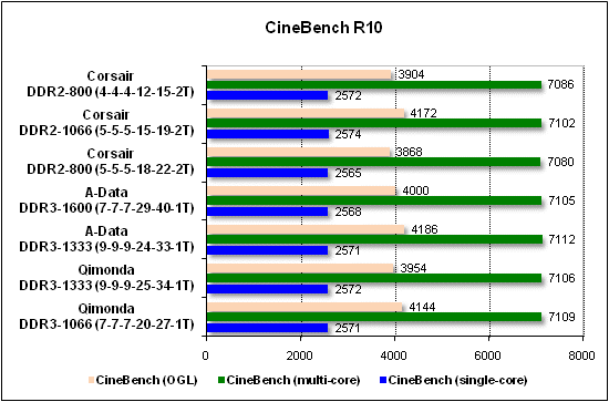  Тест производительности CineBench 