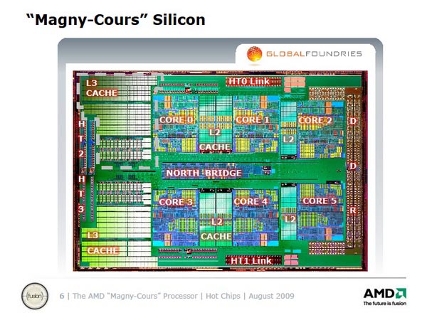  Ядро процессоров AMD Magny-Cours 