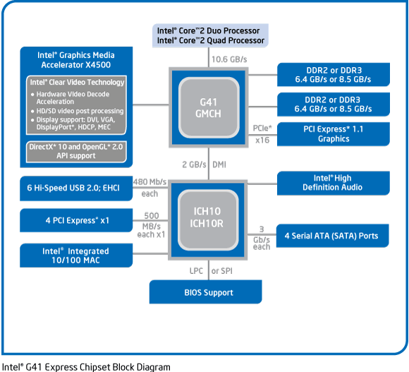  Intel G41 чипсет 