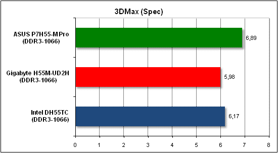  Тест производительности 3D Max 