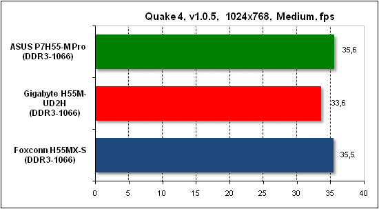  Тест производительности Quake 4 