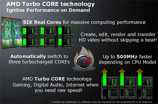 Turbo Core