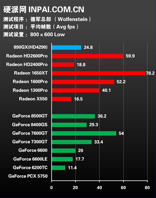Видеокарты AMD Radeon графики. Видеокарты АМД сравнение с NVIDIA. Сравнение дискретных видеокарт с интегрированными.
