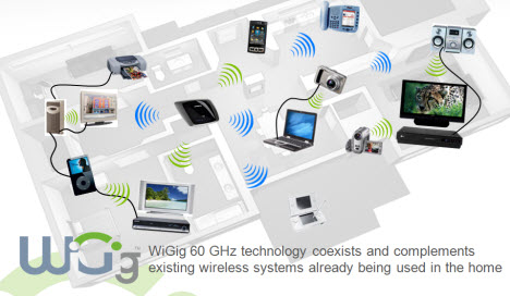 Презентация WiGig