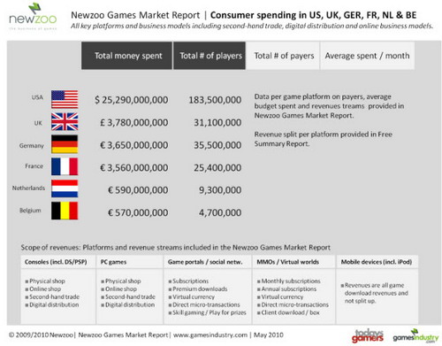 Продажи видеоигр Продажи видеоигр