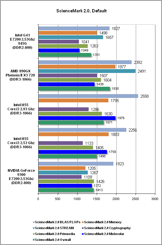 Процессоры Intel Core со встроенной графикой. Встроенная Графика. Самая мощная встроенная Графика Intel. Схема процессоров с встроенной видеокартой.