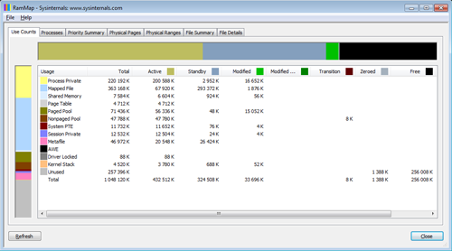 RAMMap 1.0