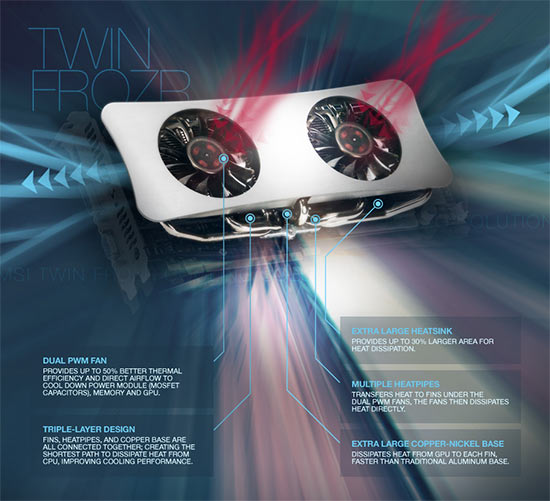 Twin Frozr II