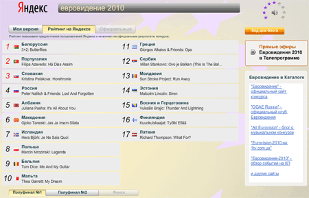 Яндекс запустил проект, посвященный конкурсу Евровидение 2010