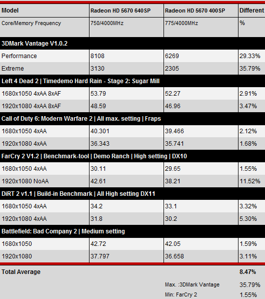 Radeon HD 5670