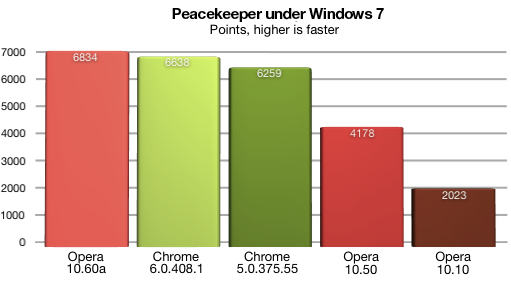Opera 10.60 Alpha 1