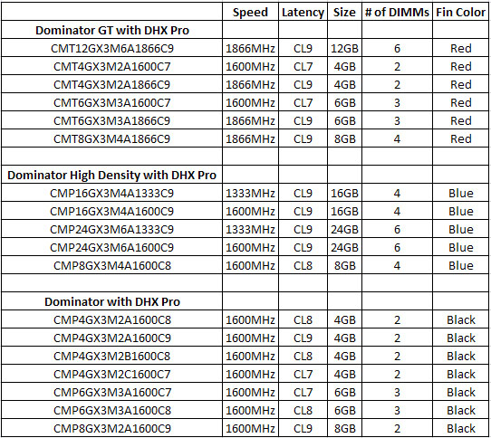 Modules with DHX Pro Modules with DHX Pro