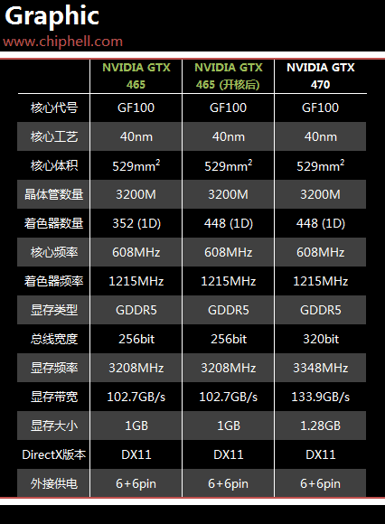 GeForce GTX 465