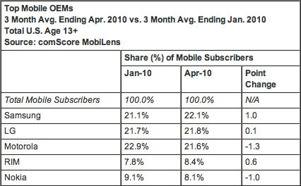 comScore_1