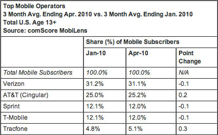 comScore_2