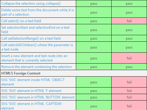 Тестирование IE9