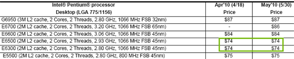 E6300