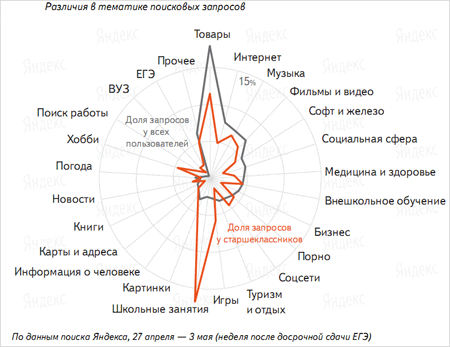 Сколько направлений есть