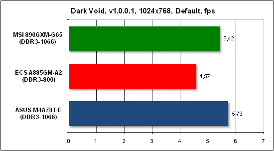  Тест производительности Dark Void 