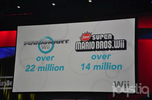 Продажи Mario Kart Wii и Super Mario Bros. Wii Продажи Mario Kart Wii и Super Mario Bros. Wii