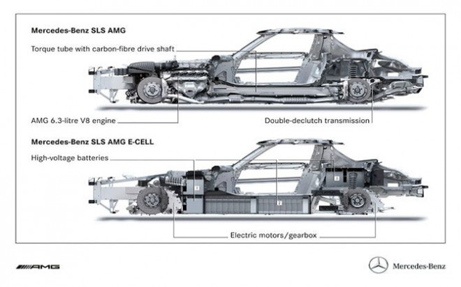 Отличия в компоновке элементов SLS AMG и SLS AMG E-Cell Отличия в компоновке элементов SLS AMG и SLS AMG E-Cell